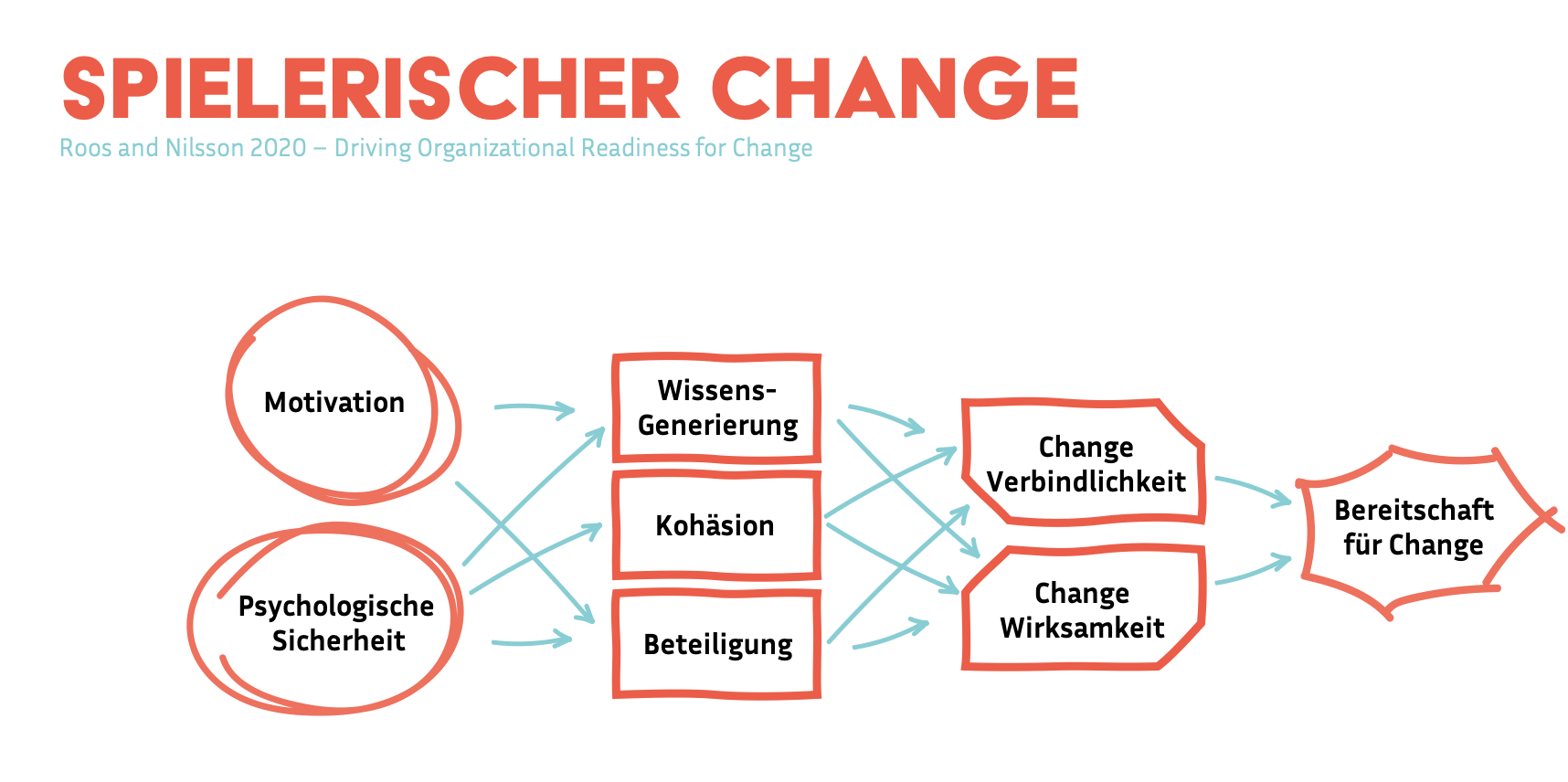 Spielerischer Change | Manuel Grassler - LEGO Serious Play Facilitator & Experte für Veränderungsprozesse